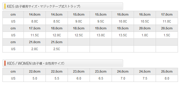 625サイズスペック